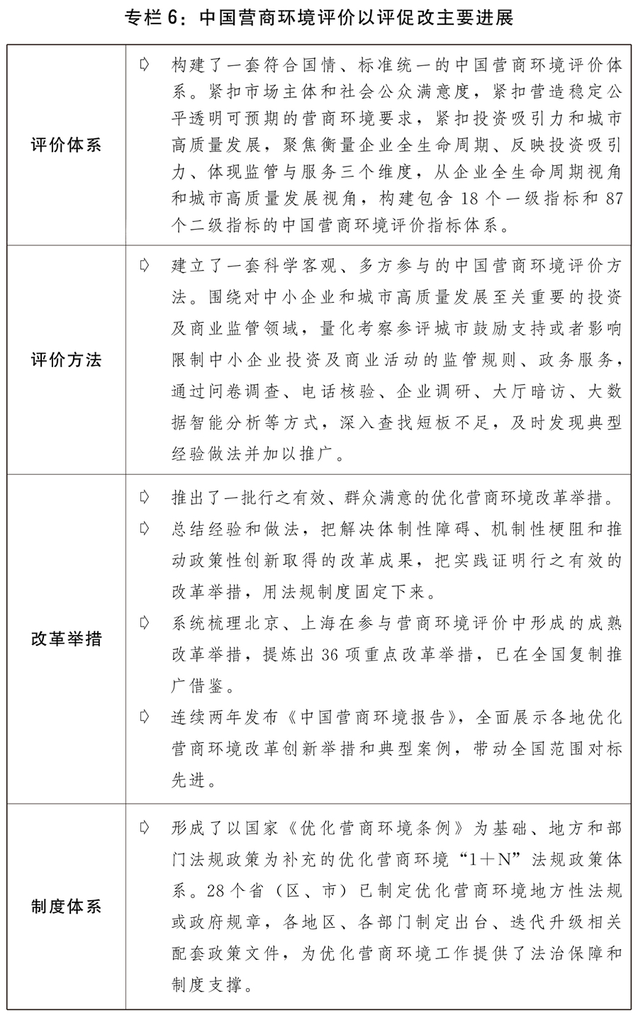 (兩會受權(quán)發(fā)布)關(guān)于2021年國民經(jīng)濟(jì)和社會發(fā)展計(jì)劃執(zhí)行情況與2022年國民經(jīng)濟(jì)和社會發(fā)展計(jì)劃草案的報(bào)告