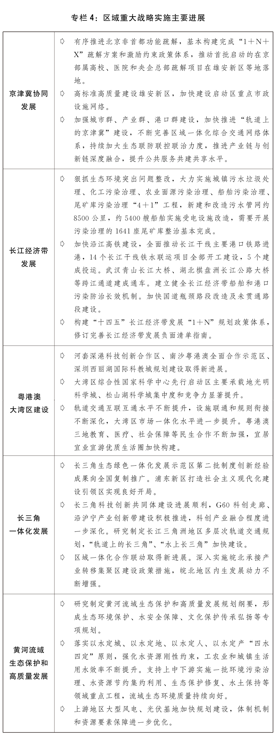 (兩會受權(quán)發(fā)布)關(guān)于2021年國民經(jīng)濟(jì)和社會發(fā)展計(jì)劃執(zhí)行情況與2022年國民經(jīng)濟(jì)和社會發(fā)展計(jì)劃草案的報(bào)告