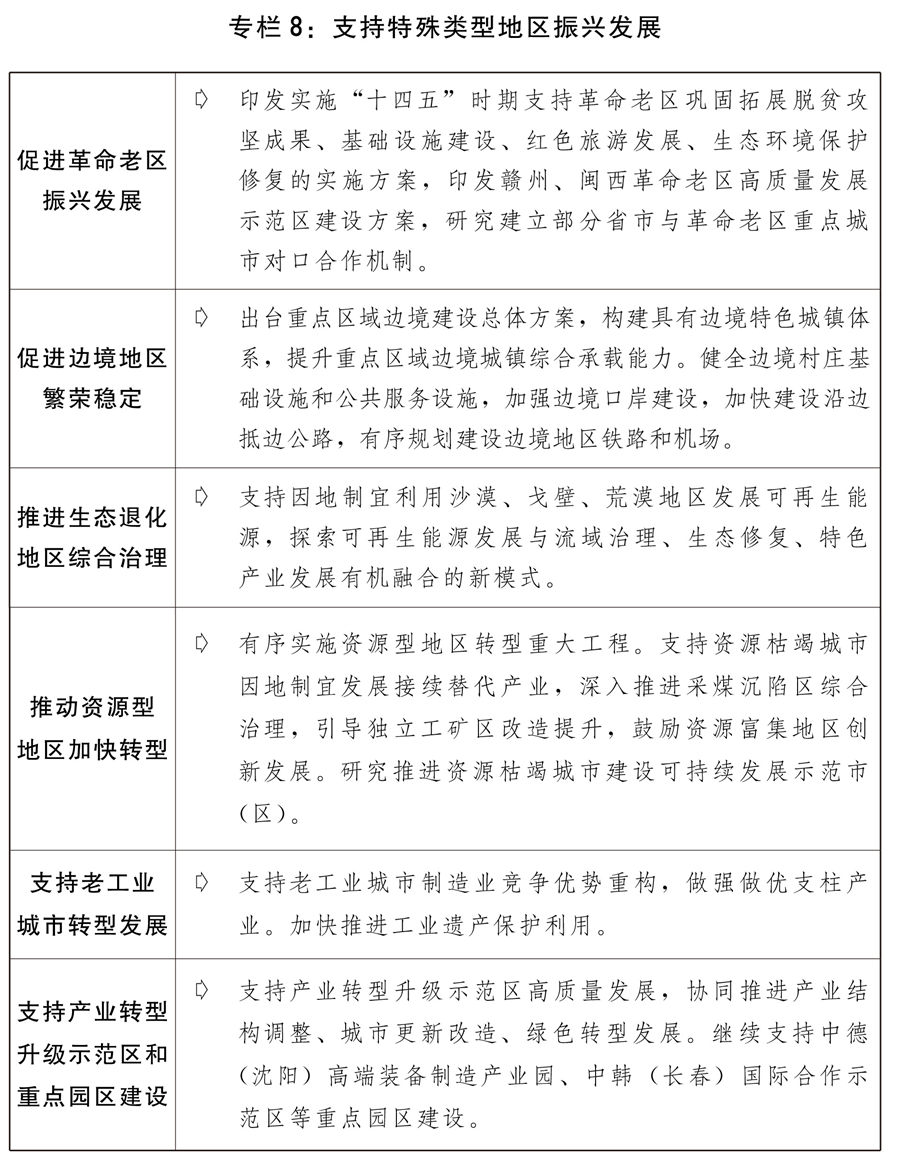 (兩會受權(quán)發(fā)布)關(guān)于2021年國民經(jīng)濟(jì)和社會發(fā)展計(jì)劃執(zhí)行情況與2022年國民經(jīng)濟(jì)和社會發(fā)展計(jì)劃草案的報(bào)告
