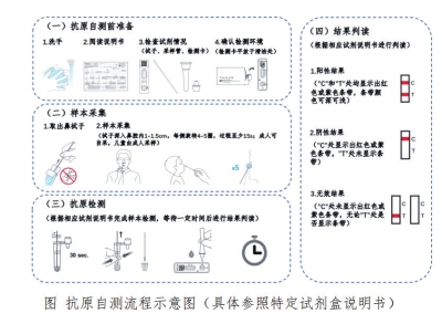 最快20分鐘出結(jié)果 抗原檢測能替代核酸檢測嗎？