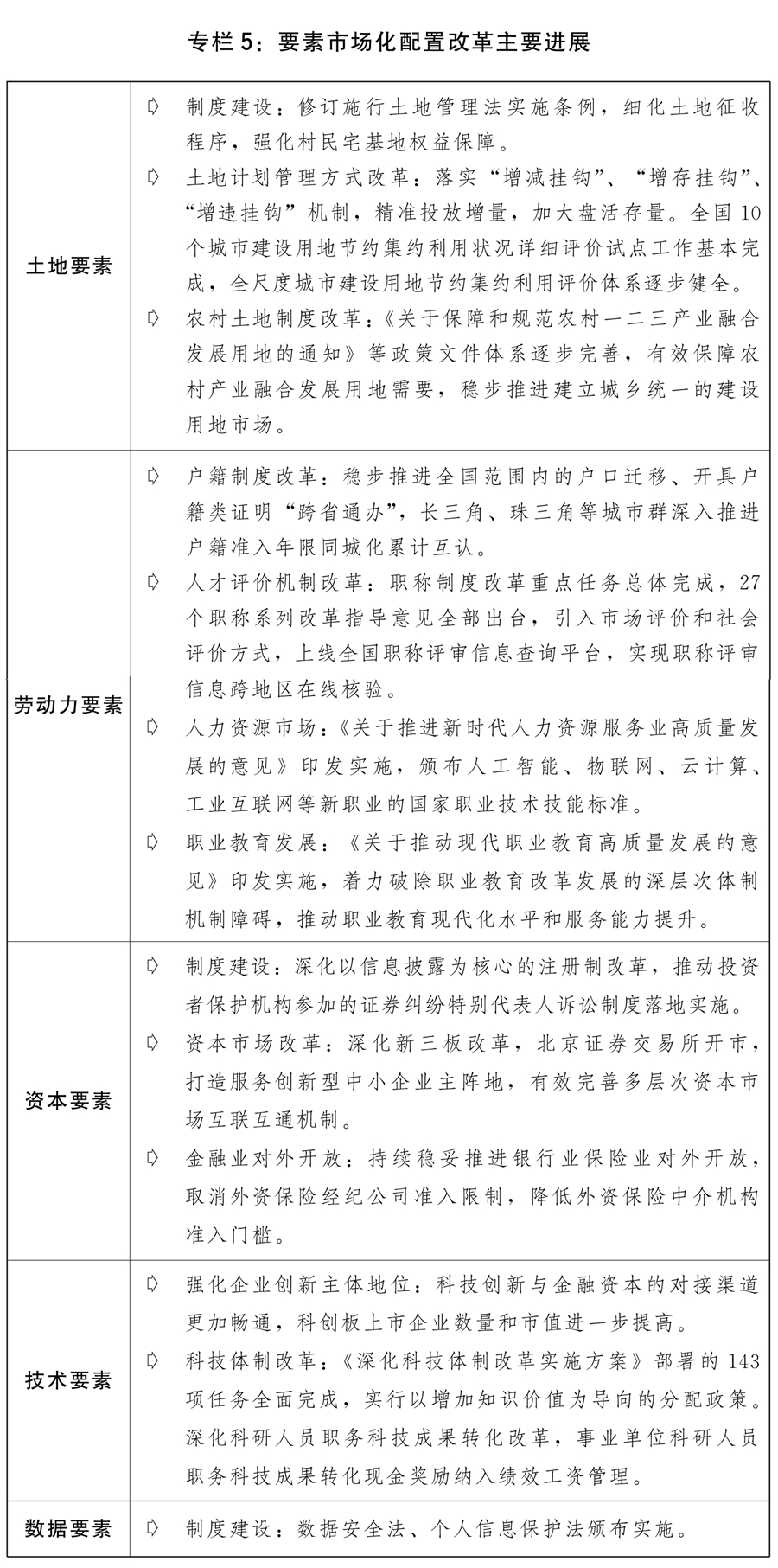 (兩會受權(quán)發(fā)布)關(guān)于2021年國民經(jīng)濟(jì)和社會發(fā)展計(jì)劃執(zhí)行情況與2022年國民經(jīng)濟(jì)和社會發(fā)展計(jì)劃草案的報(bào)告