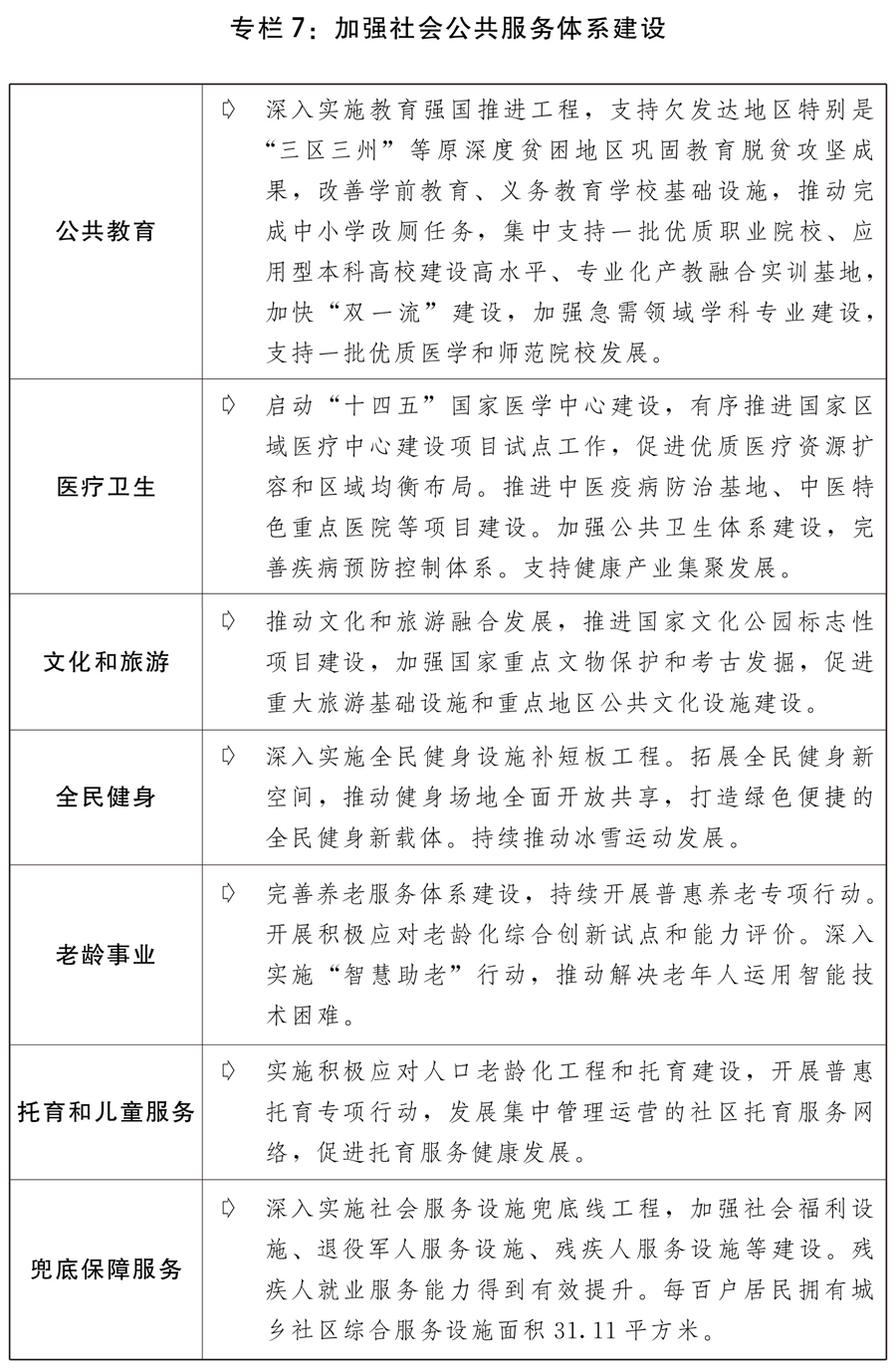 (兩會受權(quán)發(fā)布)關(guān)于2021年國民經(jīng)濟(jì)和社會發(fā)展計(jì)劃執(zhí)行情況與2022年國民經(jīng)濟(jì)和社會發(fā)展計(jì)劃草案的報(bào)告