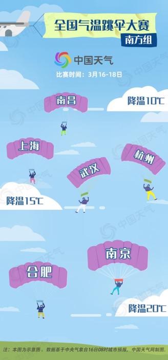 暴雨+暴雪+強(qiáng)對流天氣預(yù)警 這些地方一夜返冬