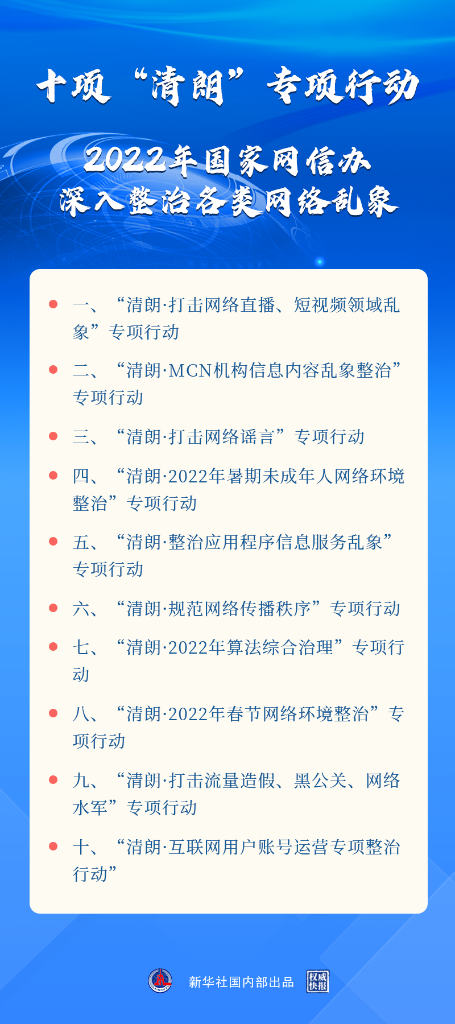 打擊謠言、治理算法……2022年“清朗”系列專(zhuān)項(xiàng)行動(dòng)將重點(diǎn)整治這些網(wǎng)絡(luò)亂象