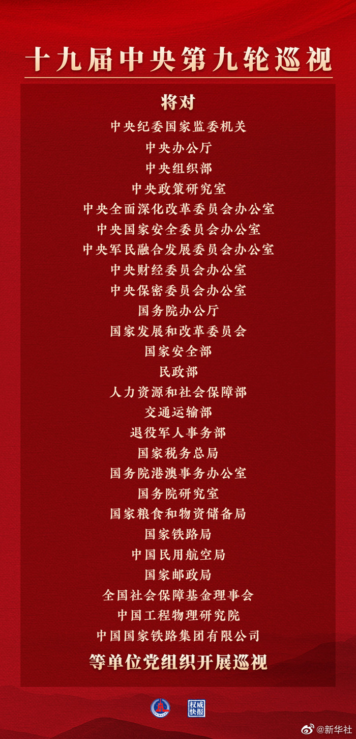 十九屆中央第九輪巡視對象公布
