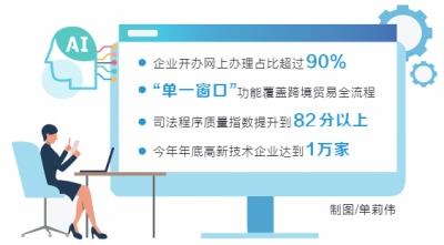 今年河南這樣優(yōu)化營(yíng)商環(huán)境 開(kāi)公司1日辦結(jié) 房產(chǎn)登記不超3天