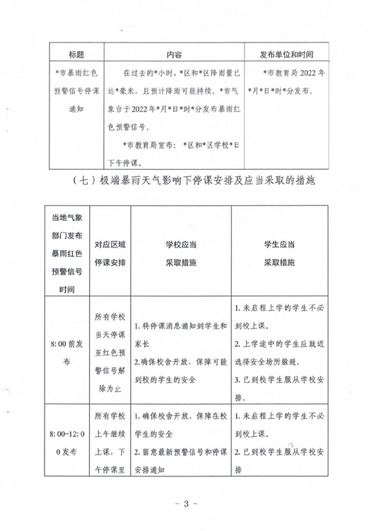 ?駐馬店市教育局最新通知！4月1日起施行！這種條件下，停課…