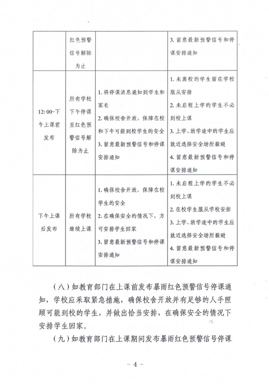 ?駐馬店市教育局最新通知！4月1日起施行！這種條件下，停課…
