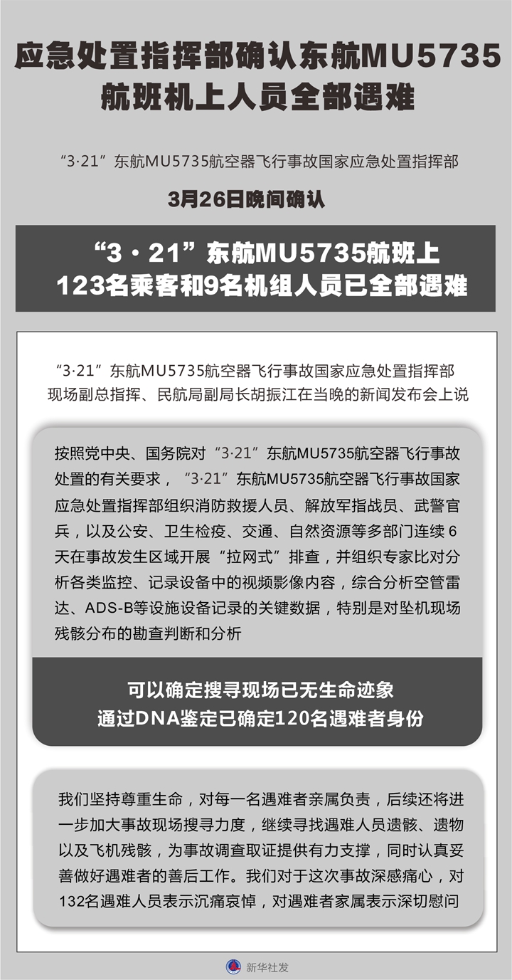 應(yīng)急處置指揮部確認東航MU5735航班機上人員全部遇難