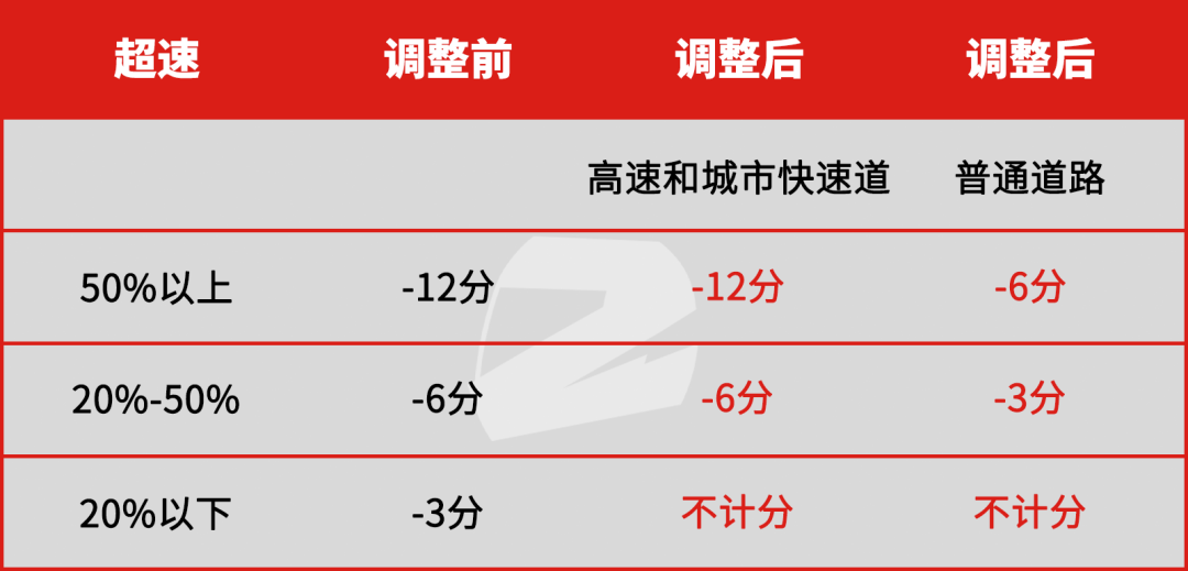 4月起高速可以開到143kmh？交警：警告≠允許