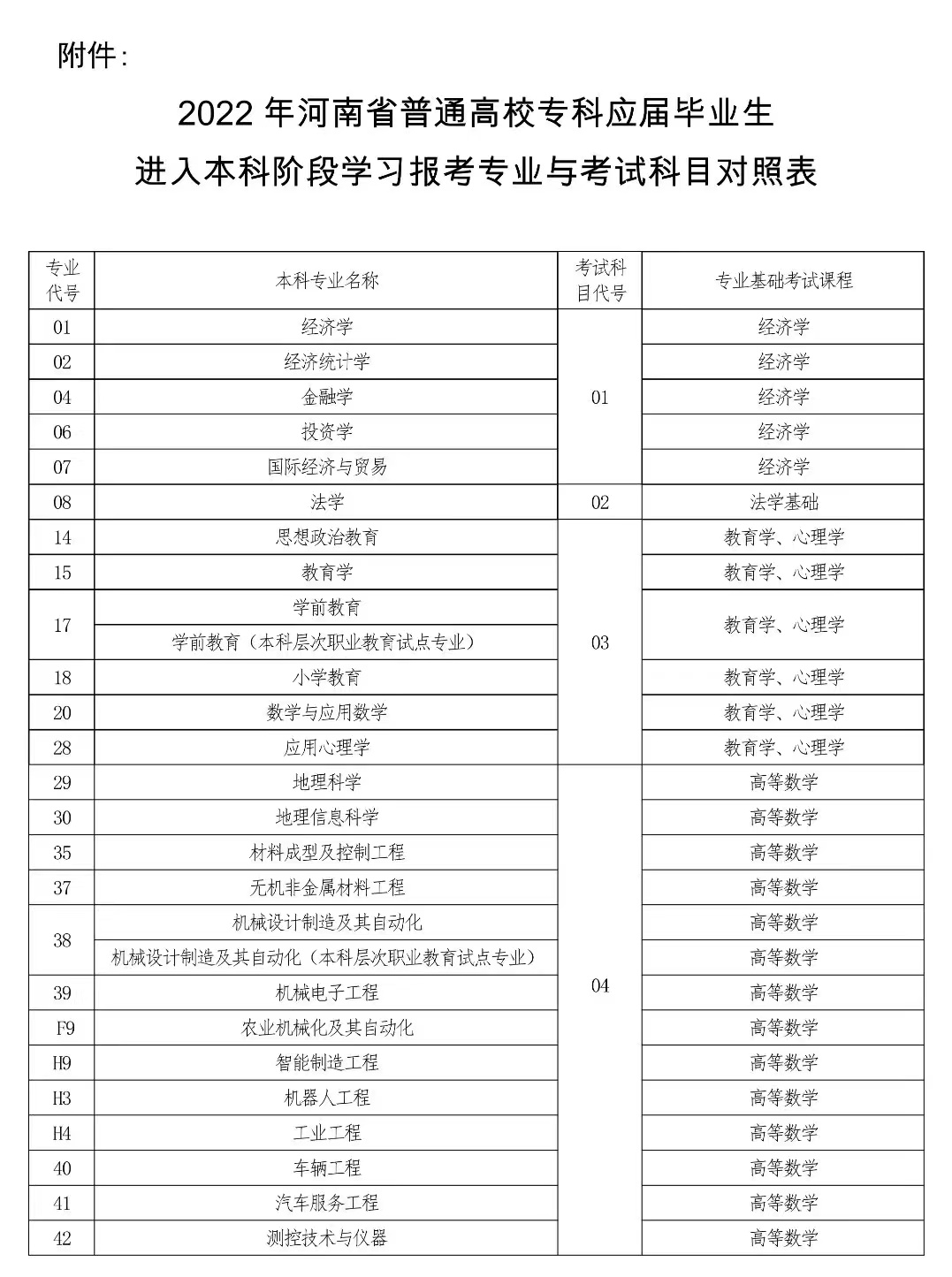 專升本同學(xué)請(qǐng)進(jìn)！2022年河南專升本考試時(shí)間敲定