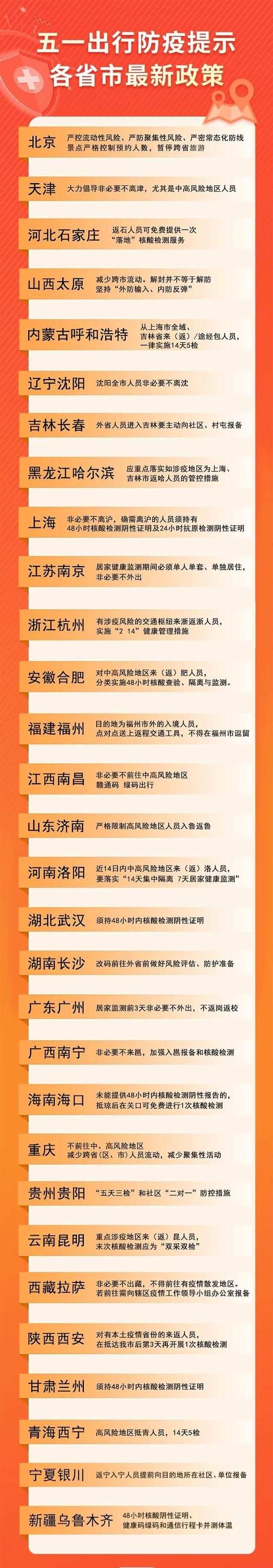 五一還能出行嗎？各地最新防疫政策速覽