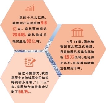 生物多樣性保護(hù)：在美麗的中國(guó)，看生機(jī)如此盎然