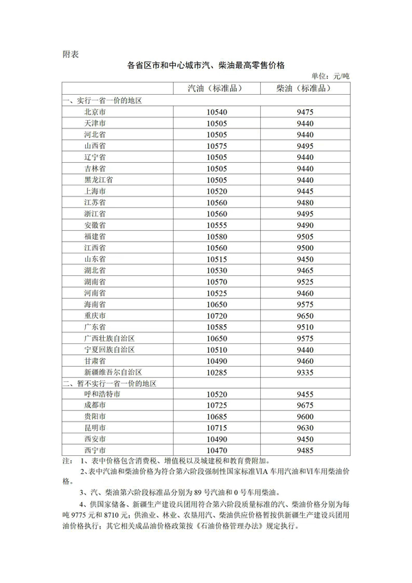2022年4月28日24時(shí)起國(guó)內(nèi)成品油價(jià)格按機(jī)制上調(diào)