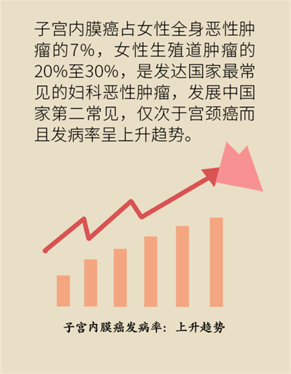 體重超過(guò)這個(gè)指標(biāo)，竟然會(huì)得這種婦科癌癥？