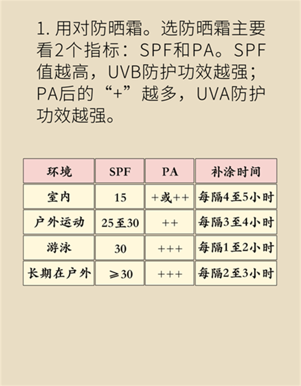 夏日炎炎如何防曬？做好這六點非常關鍵