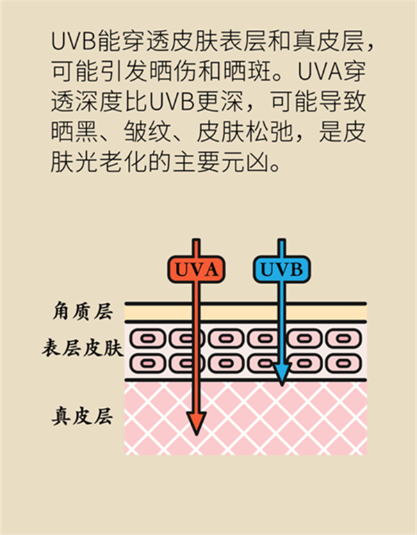 夏日炎炎如何防曬？做好這六點非常關鍵