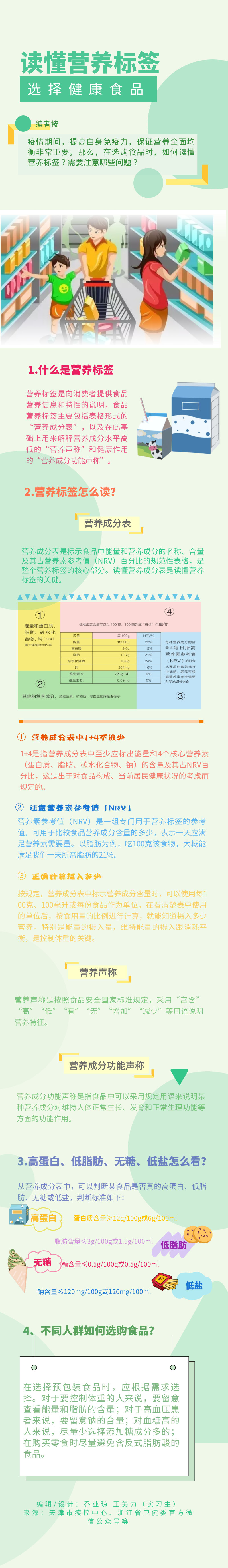 讀懂營養(yǎng)標(biāo)簽 選擇健康食品