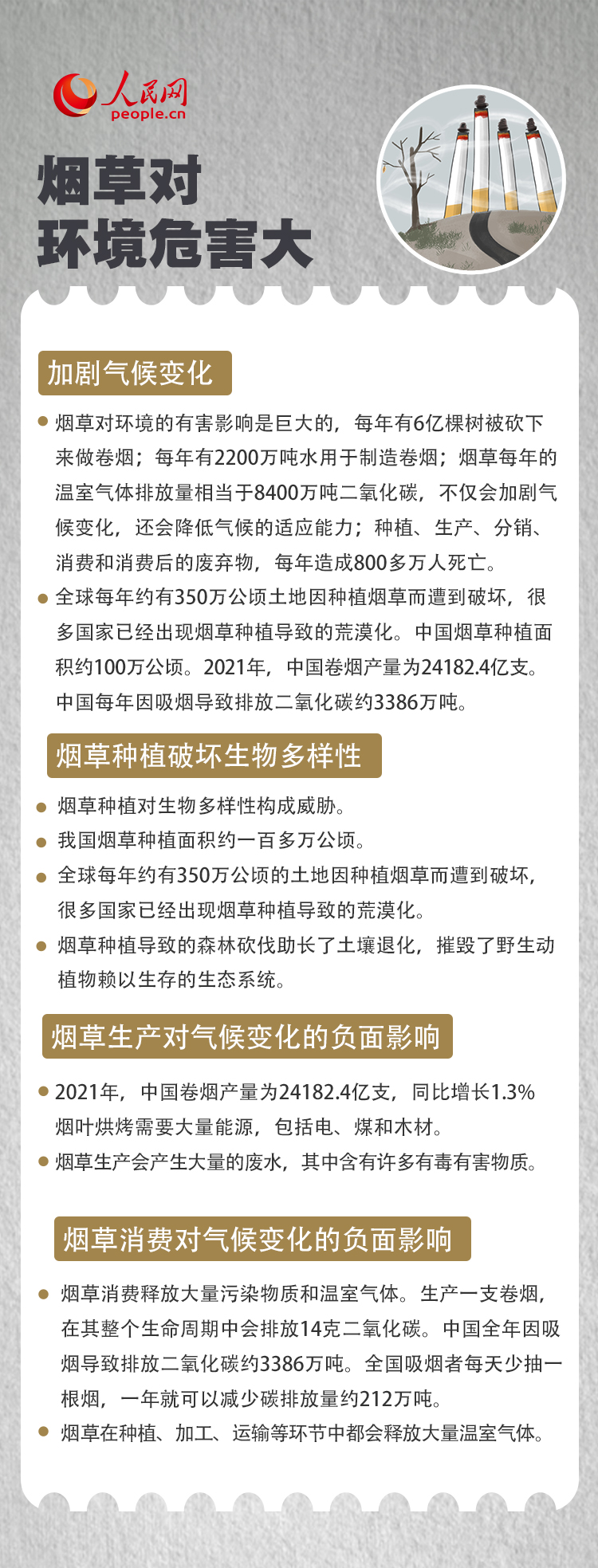 世界無(wú)煙日｜你了解三手煙嗎？