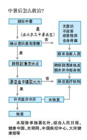 河南多地最高氣溫將達(dá)40℃ 高溫?zé)崆椴粶p，預(yù)防中暑了解一下