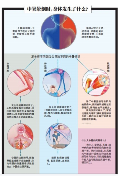 河南多地最高氣溫將達(dá)40℃ 高溫?zé)崆椴粶p，預(yù)防中暑了解一下