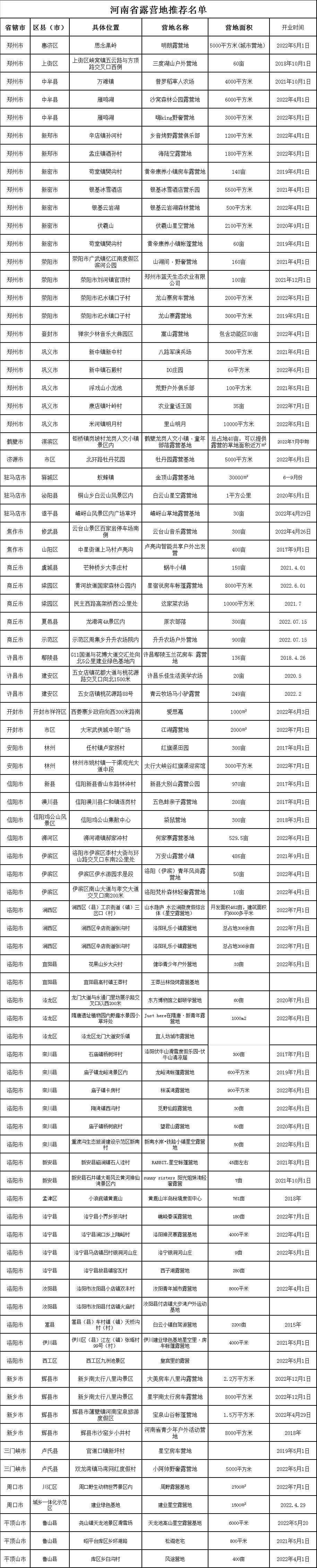 河南公布推薦露營(yíng)地和暑期學(xué)生免門(mén)票景區(qū)名單