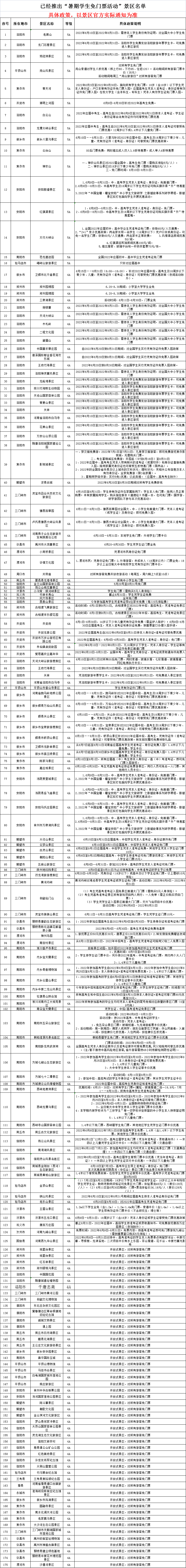 河南公布推薦露營(yíng)地和暑期學(xué)生免門(mén)票景區(qū)名單