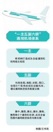 河南：到2035年機(jī)場達(dá)55個左右 建成15分鐘救援網(wǎng)絡(luò)