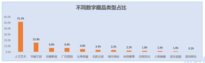 100多元買齊白石、徐悲鴻的數(shù)字藏品，是投資還是坑？