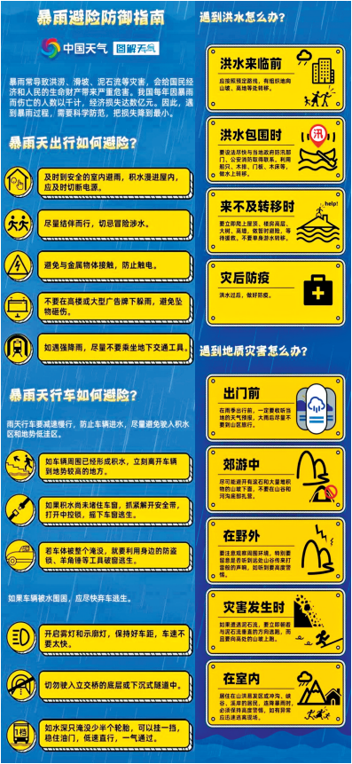 @所有人速看 遇強降雨咋避險，這份指南超實用