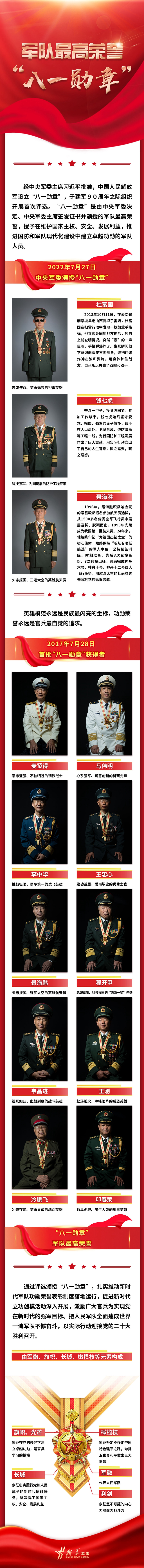長(zhǎng)圖丨軍隊(duì)最高榮譽(yù)“八一勛章”