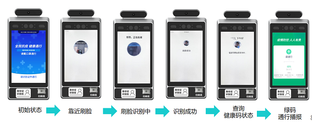  駐馬店電信秉承紅色電信精神——數(shù)字化助力各級疫情精準防控