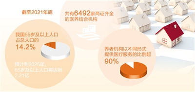 11部門(mén)聯(lián)合印發(fā)指導(dǎo)意見(jiàn)推動(dòng)醫(yī)養(yǎng)結(jié)合高質(zhì)量發(fā)展