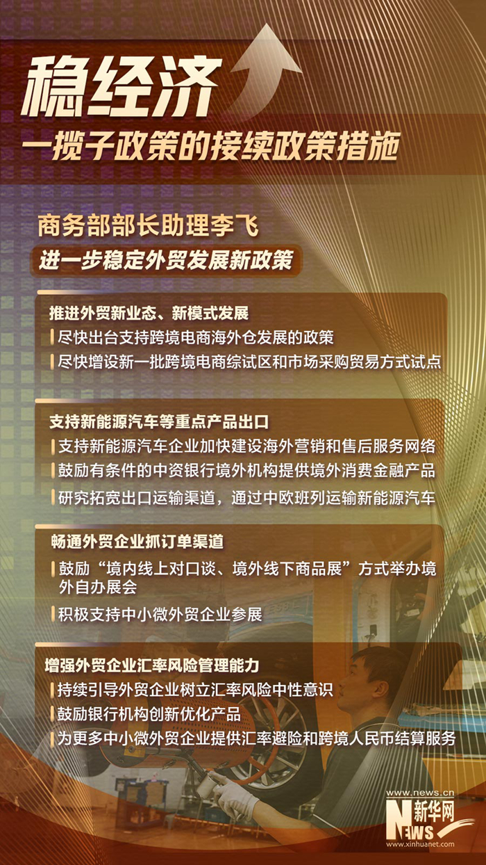 相關(guān)部門介紹穩(wěn)經(jīng)濟一攬子政策的接續(xù)政策措施