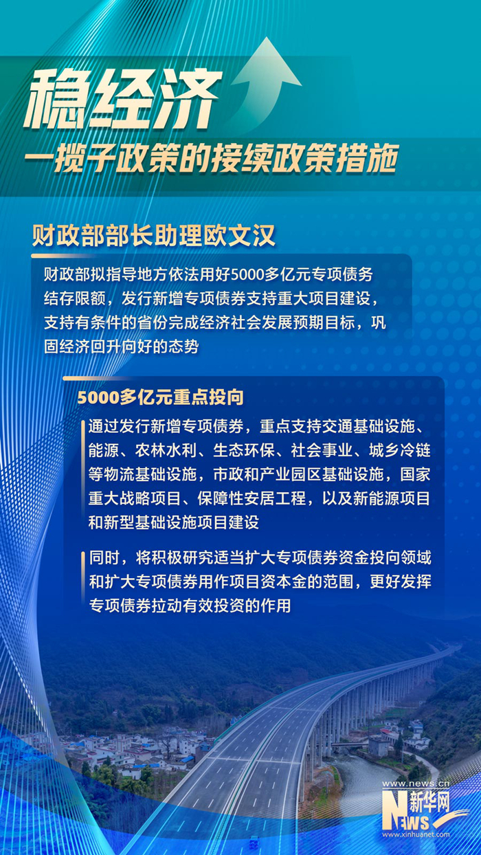 相關(guān)部門介紹穩(wěn)經(jīng)濟一攬子政策的接續(xù)政策措施