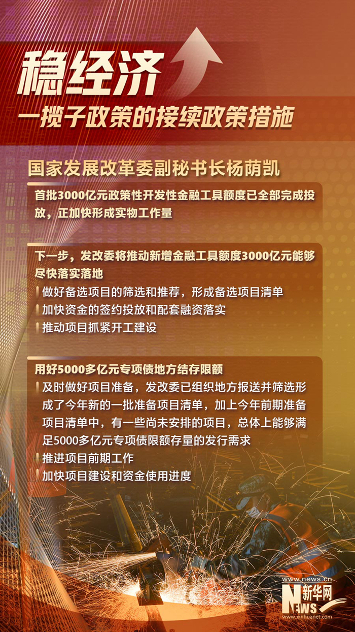 相關(guān)部門介紹穩(wěn)經(jīng)濟一攬子政策的接續(xù)政策措施