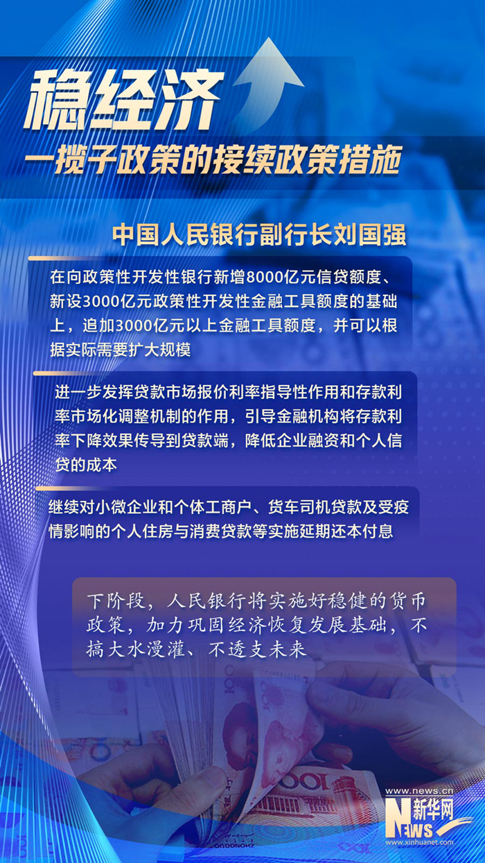 相關(guān)部門介紹穩(wěn)經(jīng)濟一攬子政策的接續(xù)政策措施