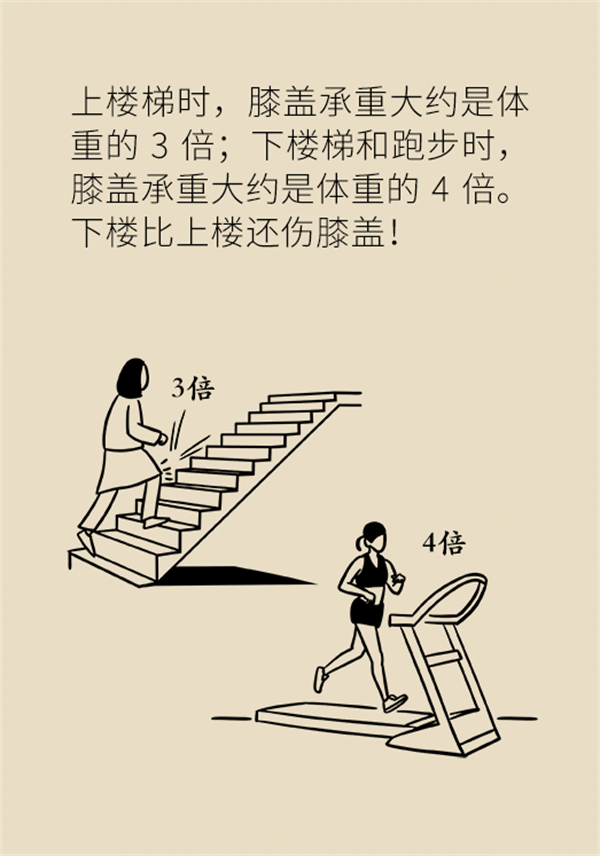 生命在于運(yùn)動？珍“膝”從現(xiàn)在開始