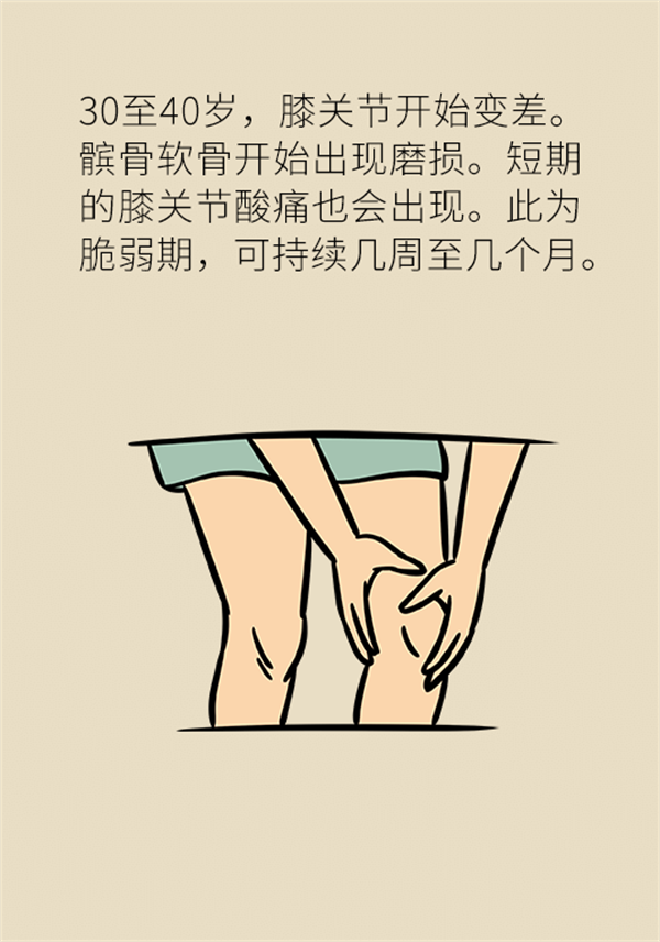 生命在于運(yùn)動？珍“膝”從現(xiàn)在開始