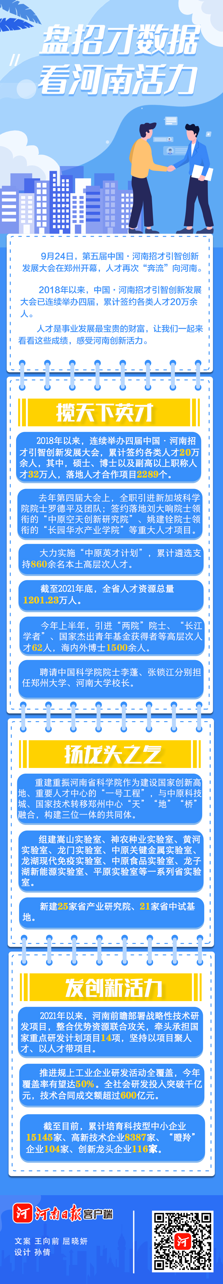 圖說｜盤招才數(shù)據(jù)，看河南活力