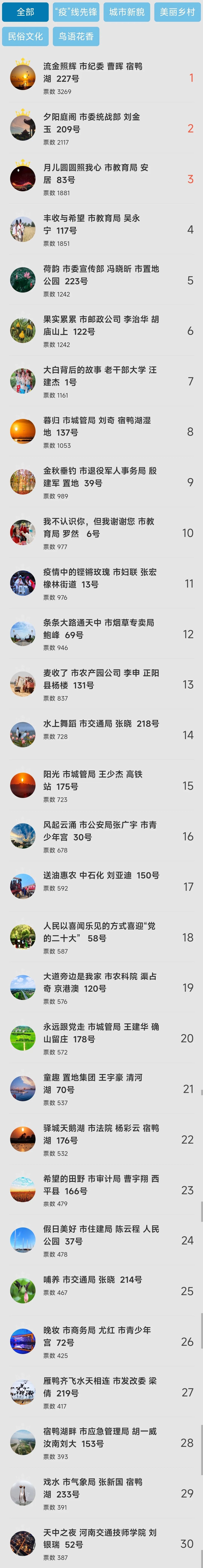 駐馬店市直機(jī)關(guān)“喜迎二十大 奮進(jìn)新征程 記錄身邊的美好”主題攝影大賽網(wǎng)上投票還有不到兩天的時(shí)間，快來為您喜歡的攝影作品投票吧