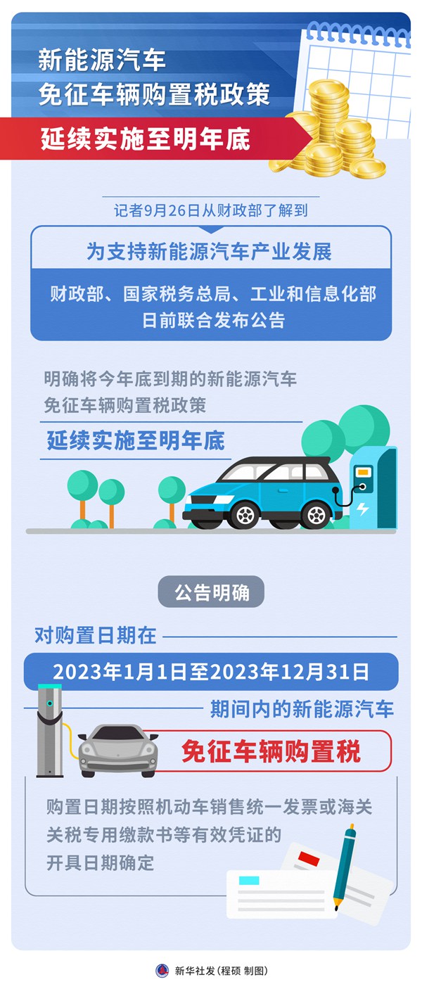 新能源汽車免征車輛購置稅政策延續(xù)實施至明年底
