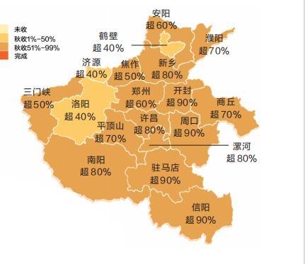 走中原 看三秋丨全省秋作物收獲超八成