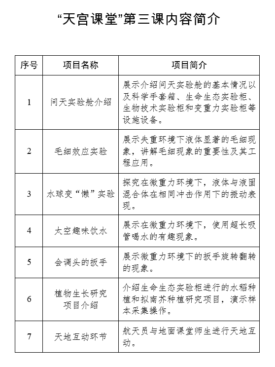  “天宮課堂”第三課明日開(kāi)講！中國(guó)航天員邀請(qǐng)青少年朋友們同步天地做實(shí)驗(yàn)