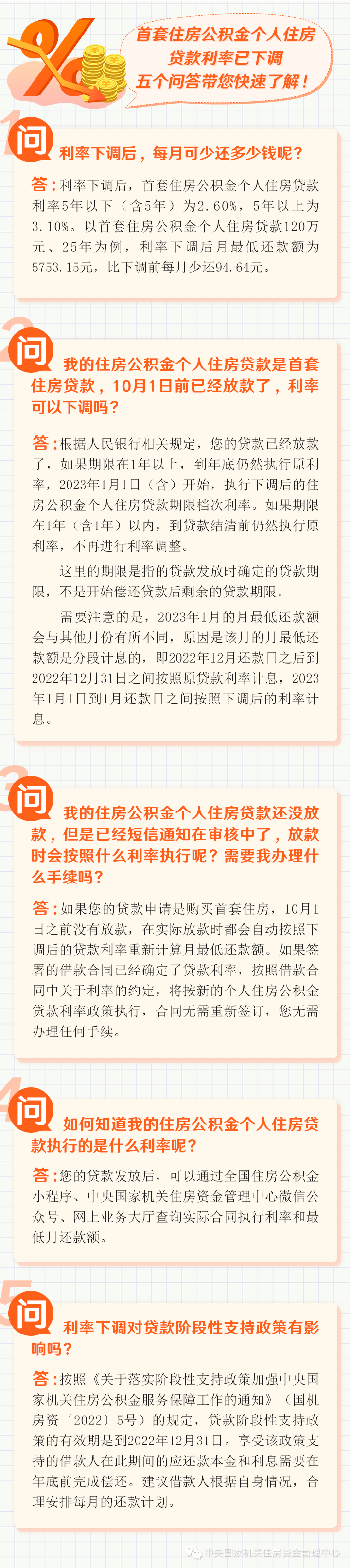 每月少還多少？首套房公積金貸款利率下調(diào)官方答問(wèn)