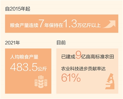 堅(jiān)持農(nóng)業(yè)農(nóng)村優(yōu)先發(fā)展