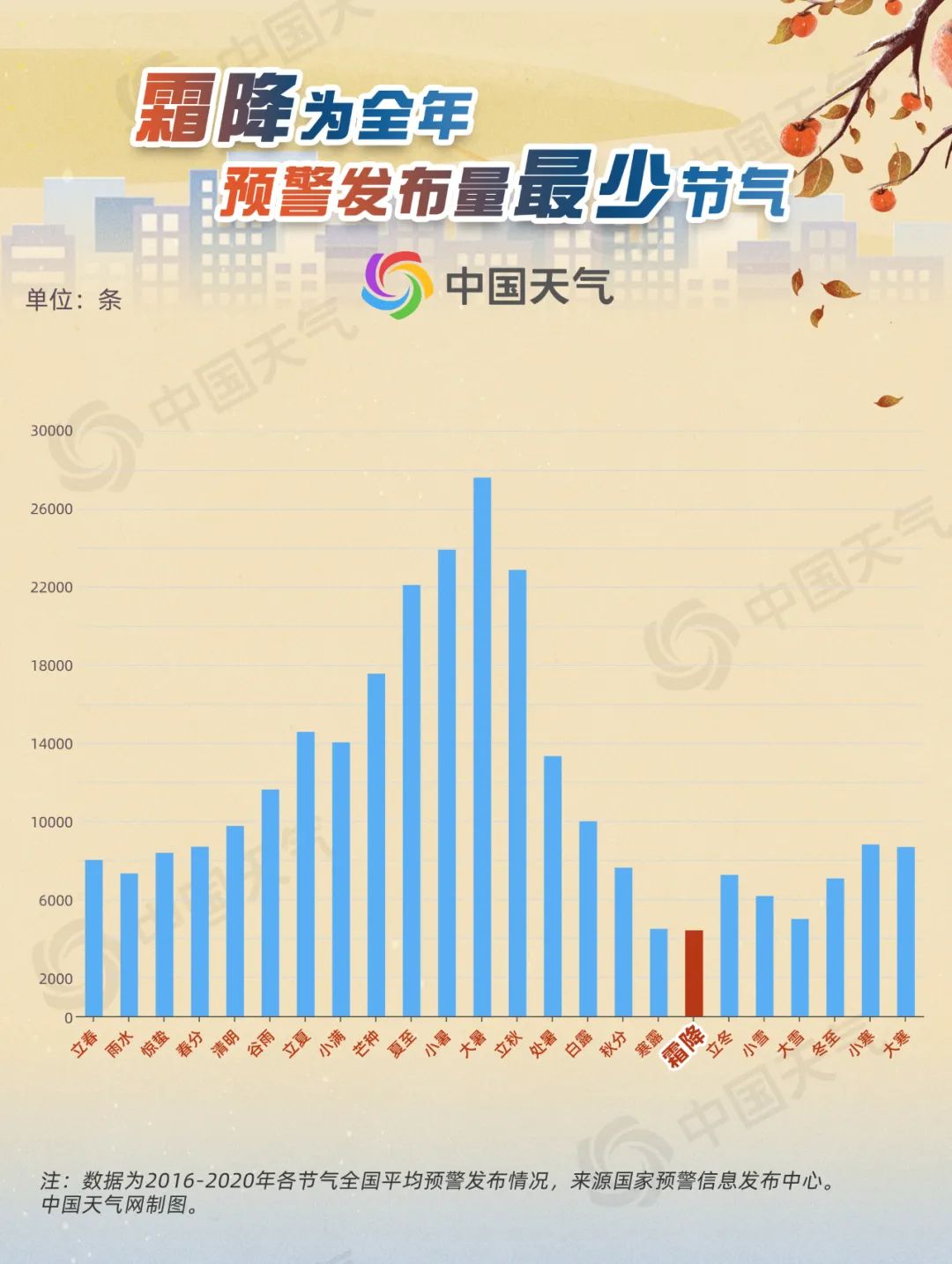 今日霜降！黃淮等地將現(xiàn)初霜凍 看哪里一日如過兩季