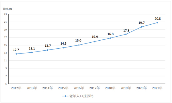 全國基本養(yǎng)老保險參保人數(shù)達102871萬人