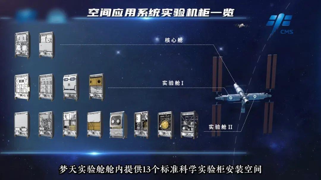 飛天圓夢丨“夢天”“問天”，“合”而不同！