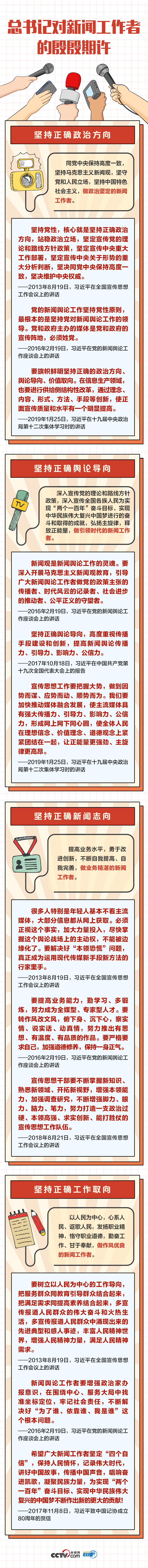 聯(lián)播+丨全媒體時代 總書記對新聞工作者的殷殷期許